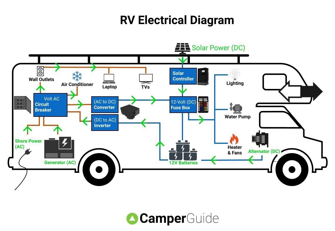 Electrical diagram. Electric car diagram. RV диаграмма. Car schematics.